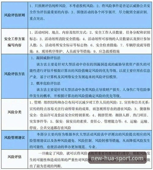 华体育有没有风险 华体育平台安全性深度评测:风险与保障全面解析