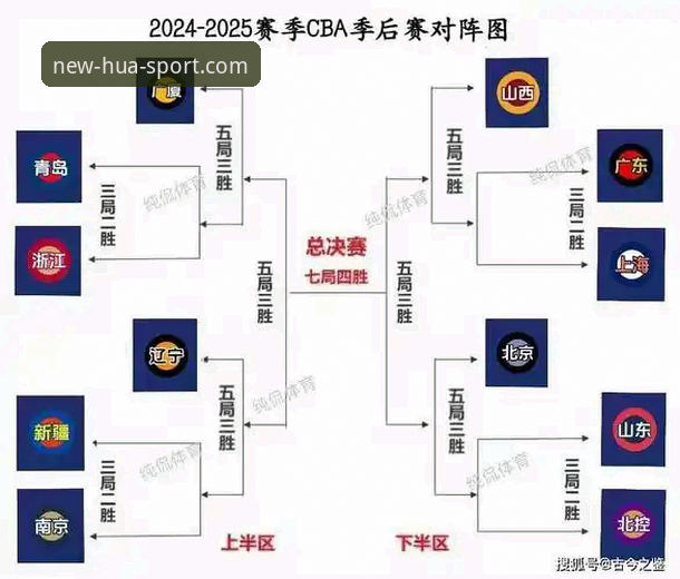 华体育怎么进安装教程 CBA季后赛经典逆转战操作教程:兰道夫加时赛制胜全流程解析